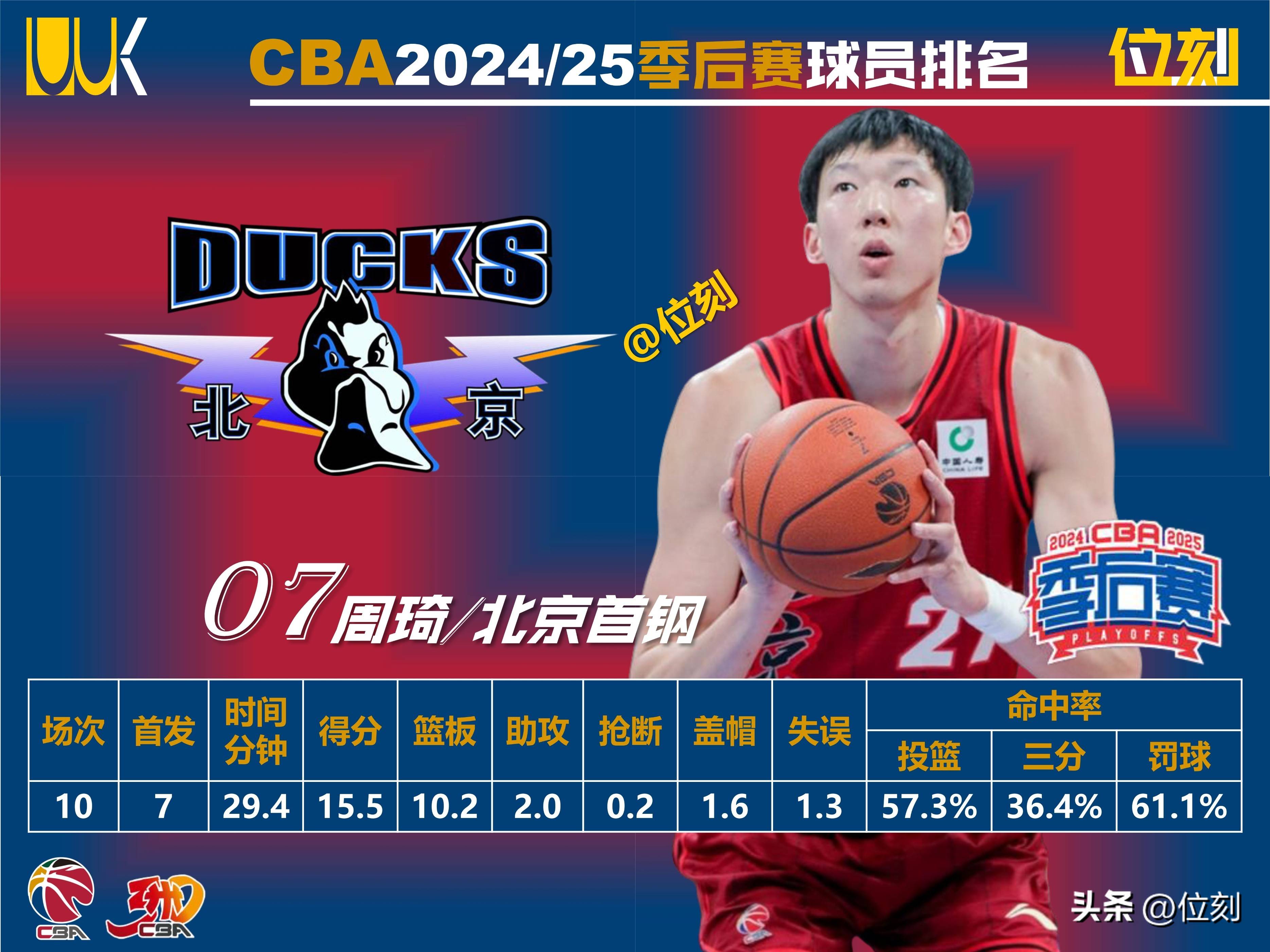 包含赛前巴黎圣日耳曼备战CBA季后赛;篮板制胜细节曝光;态度坚定;轮换策略成焦点的词条 包含赛前巴黎圣日耳曼备战CBA季后赛;篮板制胜细节曝光;态度坚定;轮换策略成焦点的词条