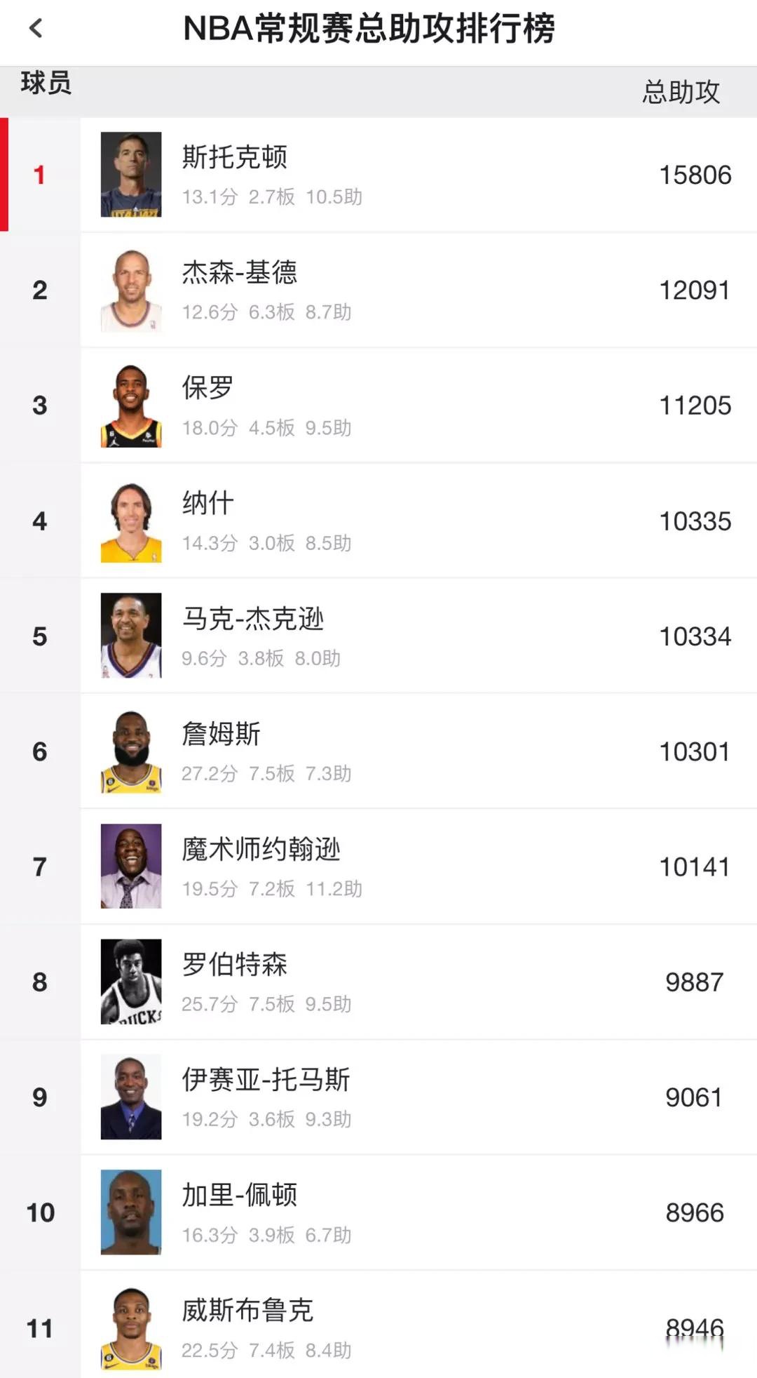 NBA季后赛赛程吃紧，摩纳哥今夜战术微调，引发热议，控场能力受关注(nba季后赛赛程2024)